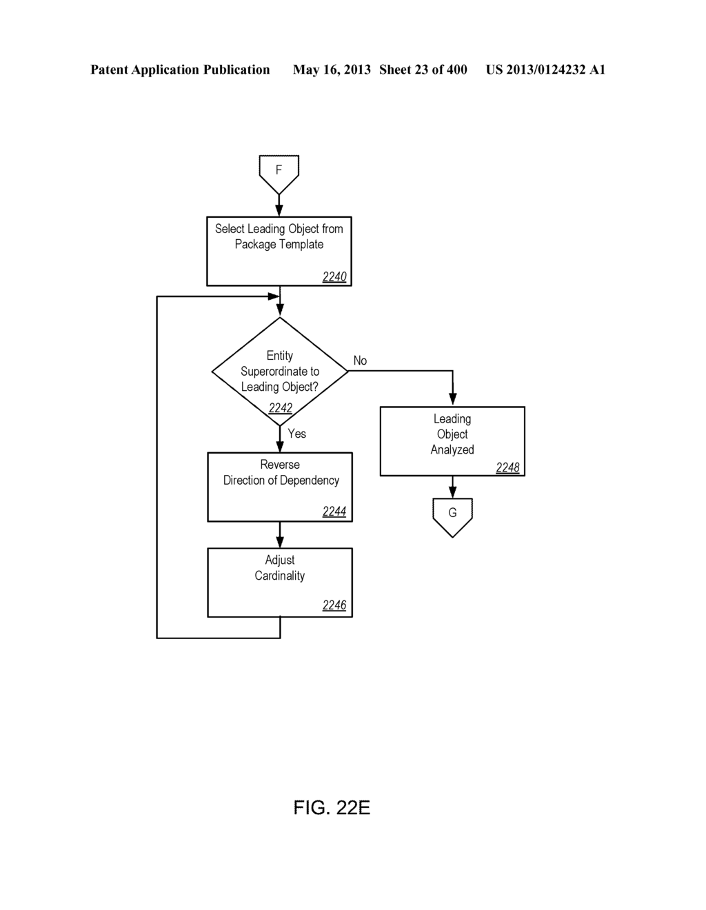 MANAGING CONSISTENT INTERFACES FOR INDIAN PAYROLL BUSINESS OBJECTS ACROSS     HETEROGENEOUS SYSTEMS - diagram, schematic, and image 24