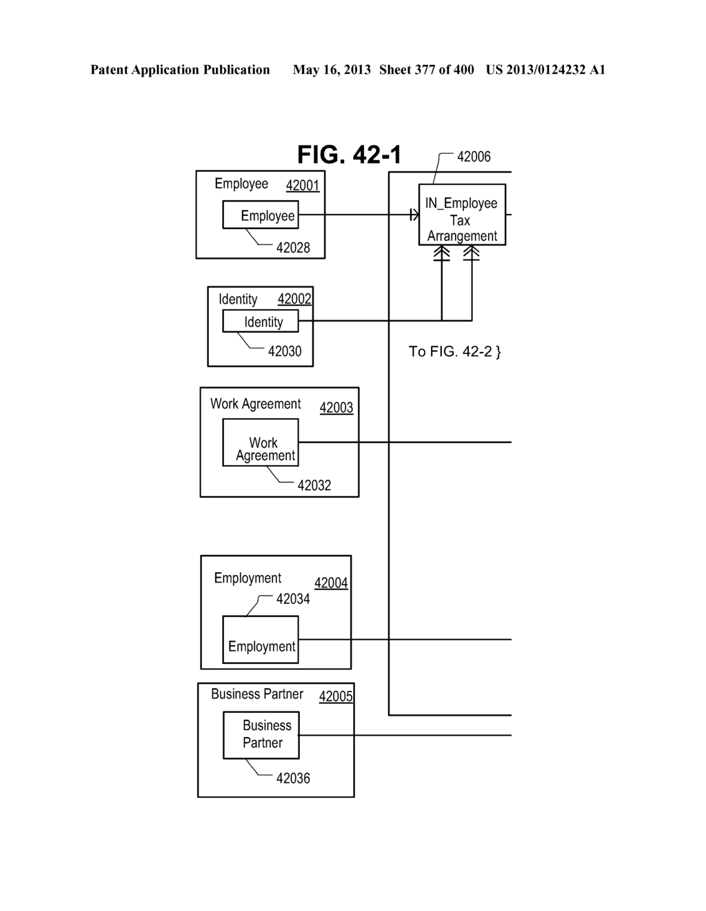 MANAGING CONSISTENT INTERFACES FOR INDIAN PAYROLL BUSINESS OBJECTS ACROSS     HETEROGENEOUS SYSTEMS - diagram, schematic, and image 378