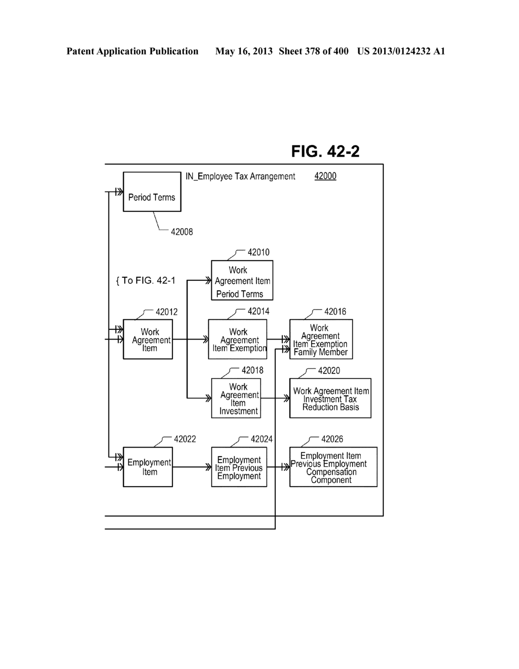 MANAGING CONSISTENT INTERFACES FOR INDIAN PAYROLL BUSINESS OBJECTS ACROSS     HETEROGENEOUS SYSTEMS - diagram, schematic, and image 379