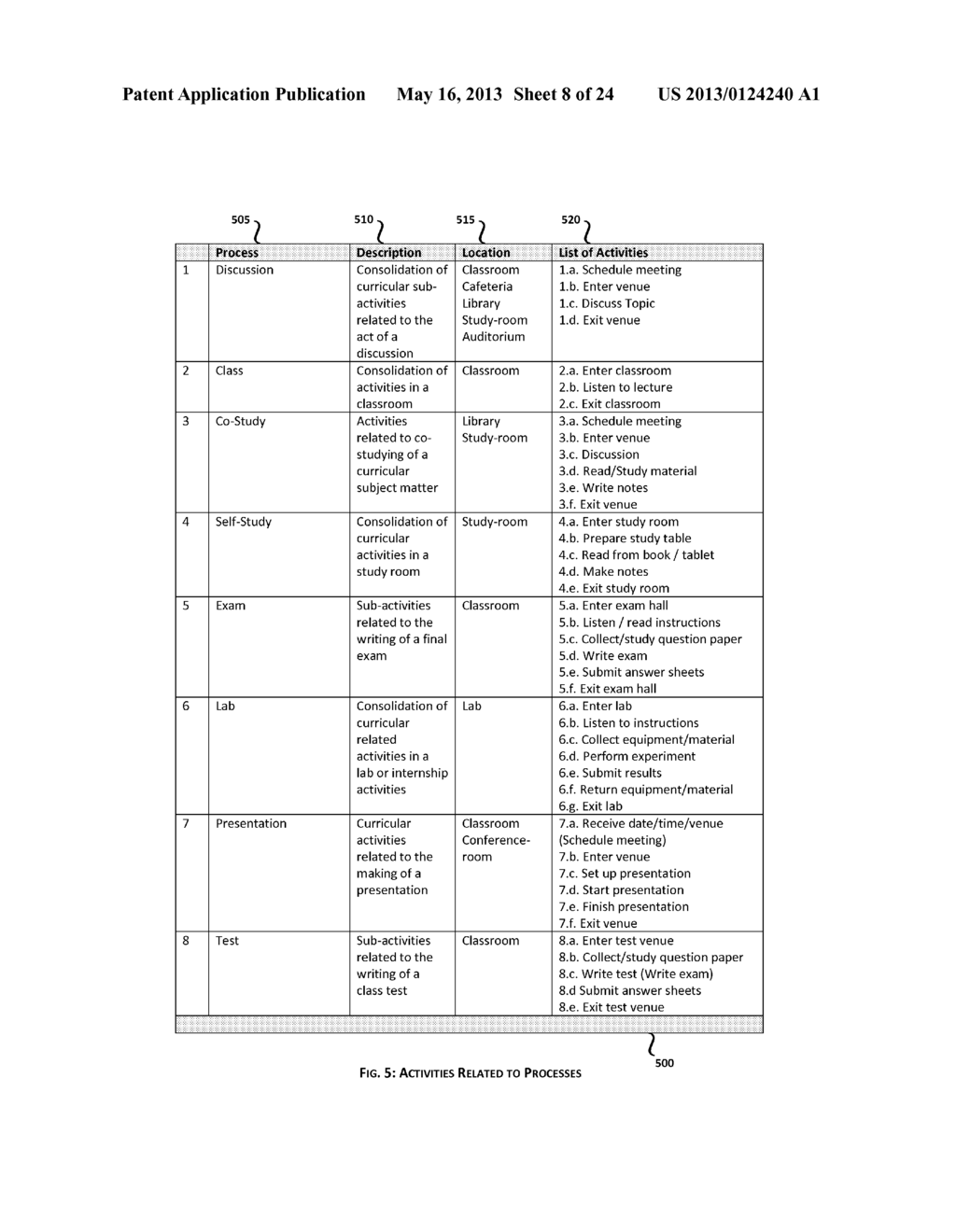 System and Method for Student Activity Gathering in a University - diagram, schematic, and image 09