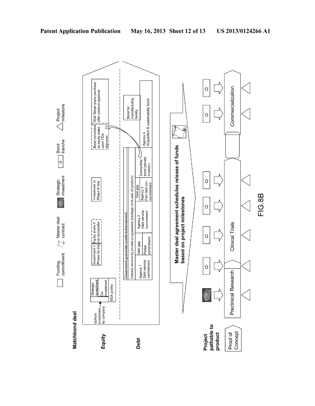SYSTEMS, METHODS, AND PROGRAM PRODUCTS FOR INNOVATION FINANCE - diagram, schematic, and image 13