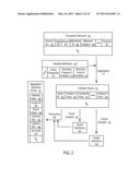 SYSTEMS AND METHODS TO PROVIDE DISCOUNT AT POINT OF SALES TERMINALS diagram and image