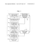 System and Method for Management and Delivery of Content and Rules diagram and image