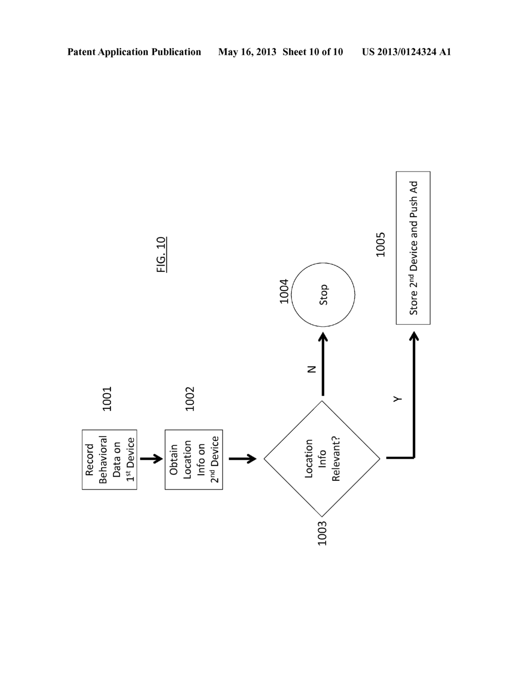 IDENTIFYING A SAME USER OF MULTIPLE COMMUNICATION DEVICES BASED ON USER     ROUTES - diagram, schematic, and image 11