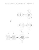 IDENTIFYING A SAME USER OF MULTIPLE COMMUNICATION DEVICES BASED ON     APPLICATION USE PATTERNS diagram and image