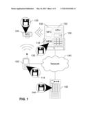 Security Token for Mobile Near Field Communication Transactions diagram and image