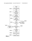 Security Token for Mobile Near Field Communication Transactions diagram and image