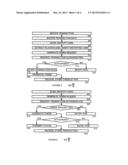 SYSTEM AND METHOD FOR POINT-TO-POINT ENCRYPTION WITH ADJUNCT TERMINAL diagram and image