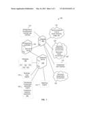 SYSTEM AND METHOD FOR THE CREATION AND SALE OF SEC-COMPLIANT INVESTMENT     VEHICLES diagram and image