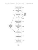 SYSTEM AND METHOD FOR THE CREATION AND SALE OF SEC-COMPLIANT INVESTMENT     VEHICLES diagram and image