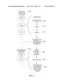 SYSTEM AND METHOD FOR THE CREATION AND SALE OF SEC-COMPLIANT INVESTMENT     VEHICLES diagram and image