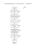 UPGRADE OF HIGHLY AVAILABLE FARM SERVER GROUPS diagram and image