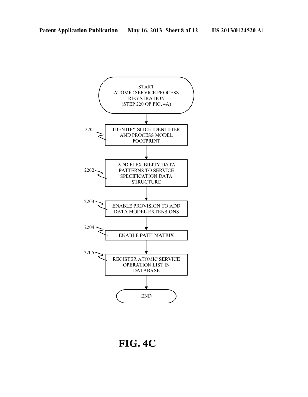 GENERATION OF SERVICE SPECIFICATION OF A SERVICE ORIENTED ARCHITECTURE     (SOA) SOLUTION - diagram, schematic, and image 09