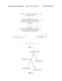 METHOD AND APPARATUS FOR PRIVILEGE CONTROL diagram and image