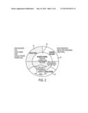 SCENARIO DRIVEN DATA MODELLING: A METHOD FOR INTEGRATING DIVERSE SOURCES     OF DATA AND DATA STREAMS diagram and image