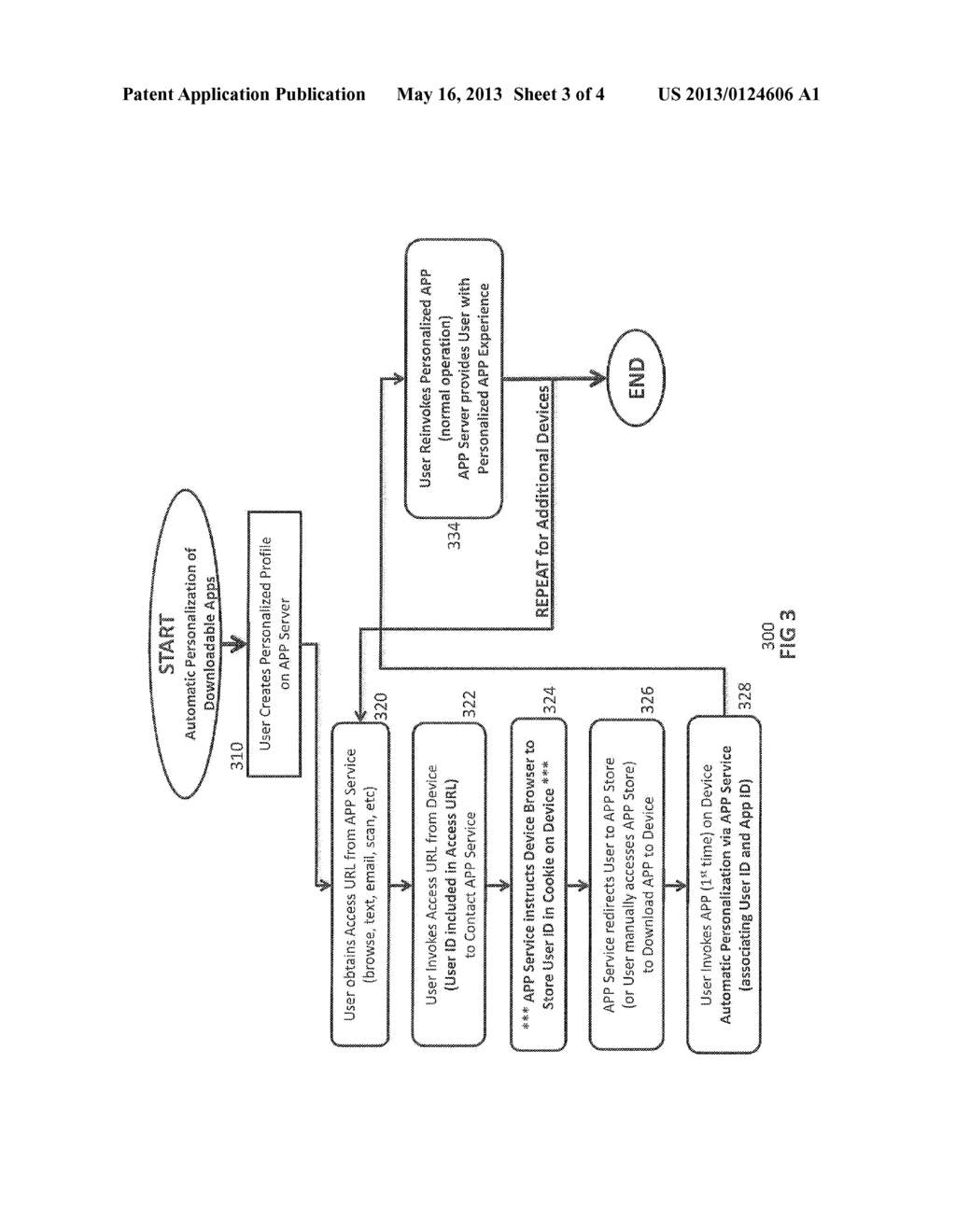 AUTOMATIC PERSONALIZATION OF DOWNLOADABLE MOBILE APPS - diagram, schematic, and image 04