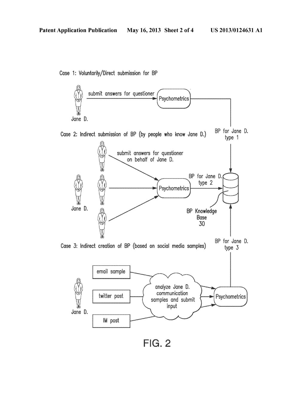 APPARATUS, SYSTEM, AND METHOD FOR DIGITAL COMMUNICATIONS DRIVEN BY     BEHAVIOR PROFILES OF PARTICIPANTS - diagram, schematic, and image 03