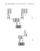 Methods for Discovery, Configuration, and Coordinating Data Communications     Between Master and Slave Devices in a Communication System diagram and image