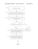 OS Processing Method and System and Computer Readable Storage Medium     Applying the Method diagram and image