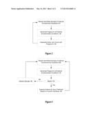 EXTERNAL EVIRONMENT SENSITIVE PREDICTIVE APPLICATION AND MEMORY INITIATION diagram and image