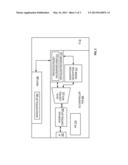 DATA ENCRYPTION AND/OR DECRYPTION BY INTEGRATED CIRCUIT diagram and image