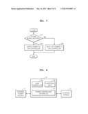 METHOD AND APPARATUS TO CONTROL POWER SUPPLY TO NETWORK DEVICE diagram and image