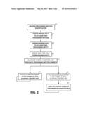 METHOD, APPARATUS and product FOR testing transactions diagram and image