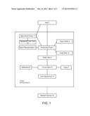 SYSTEMS AND METHODS FOR ENABLING PERSONALITY FACETS HAVING VIRTUAL SOCIAL     PROFILES diagram and image