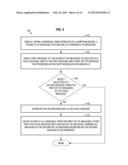 Hierarchy-Indicating Graphical User Interface For Discussion Threads diagram and image