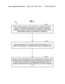 Efficient Navigation Of Hierarchical Data Displayed In A Graphical User     Interface diagram and image