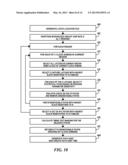 DISPOSITION OF INTEGRATED CIRCUITS USING PERFORMANCE SORT RING OSCILLATOR     AND PERFORMANCE PATH TESTING diagram and image