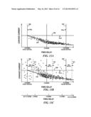 DISPOSITION OF INTEGRATED CIRCUITS USING PERFORMANCE SORT RING OSCILLATOR     AND PERFORMANCE PATH TESTING diagram and image