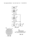 DISPOSITION OF INTEGRATED CIRCUITS USING PERFORMANCE SORT RING OSCILLATOR     AND PERFORMANCE PATH TESTING diagram and image