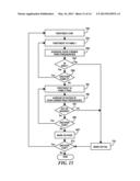 DISPOSITION OF INTEGRATED CIRCUITS USING PERFORMANCE SORT RING OSCILLATOR     AND PERFORMANCE PATH TESTING diagram and image