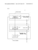 COMPUTER SYSTEM AND OFFLOADING METHOD IN COMPUTER SYSTEM diagram and image