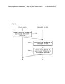 COMPUTER SYSTEM AND OFFLOADING METHOD IN COMPUTER SYSTEM diagram and image