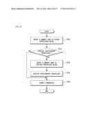 COMPUTER SYSTEM AND OFFLOADING METHOD IN COMPUTER SYSTEM diagram and image