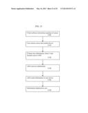 METHOD OF DISPLAYING MULTIPLE CONTENT STREAMS ON A USER DEVICE diagram and image