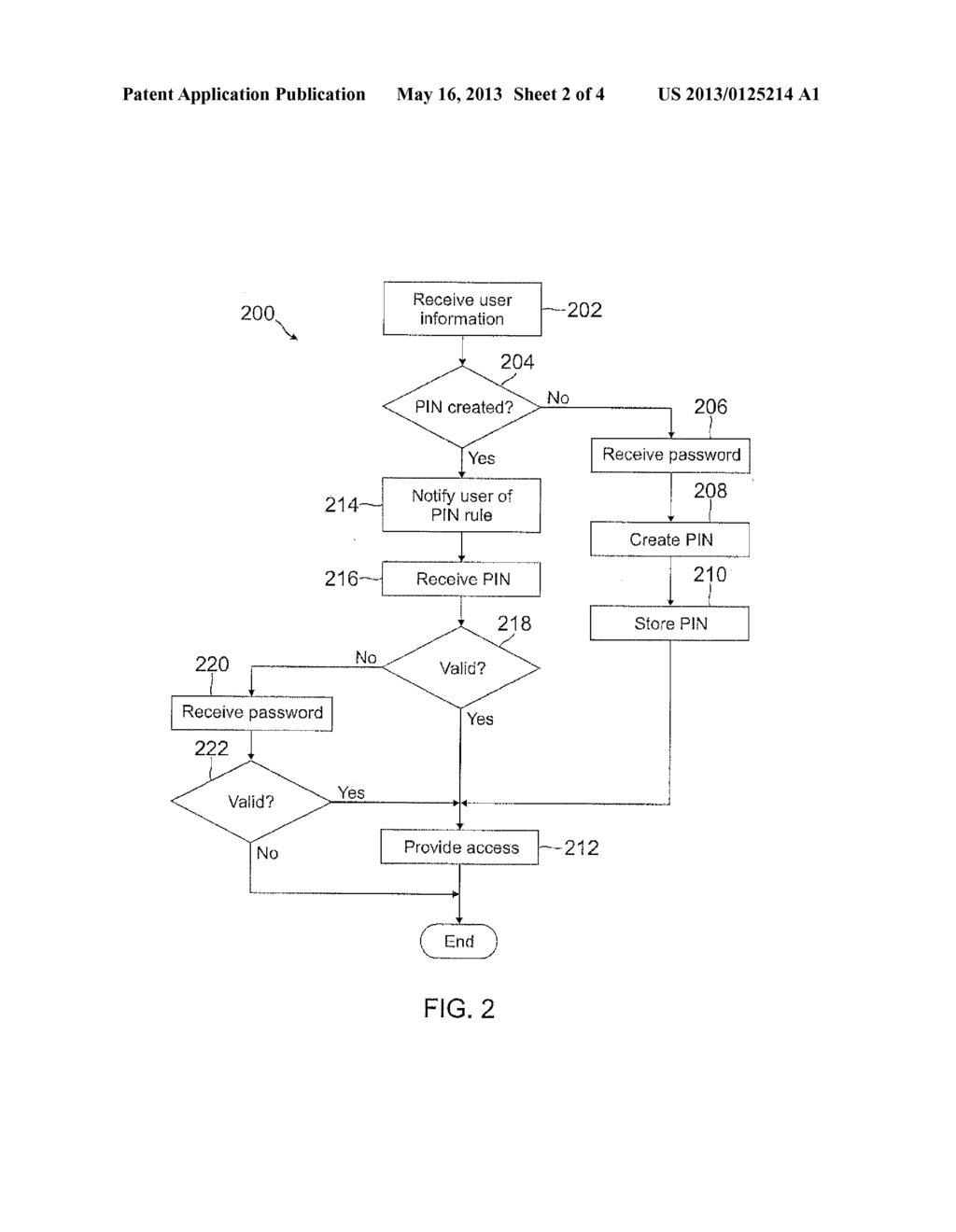 AUTOMATIC PIN CREATION USING PASSWORD - diagram, schematic, and image 03