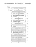 PLATFORM INTEGRITY VERIFICATION SYSTEM AND INFORMATION PROCESSING DEVICE diagram and image