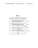 PLATFORM INTEGRITY VERIFICATION SYSTEM AND INFORMATION PROCESSING DEVICE diagram and image