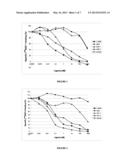 NOVEL ANTI-IGF-IR ANTIBODIES AND USES THEREOF diagram and image