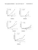 NOVEL ANTI-IGF-IR ANTIBODIES AND USES THEREOF diagram and image