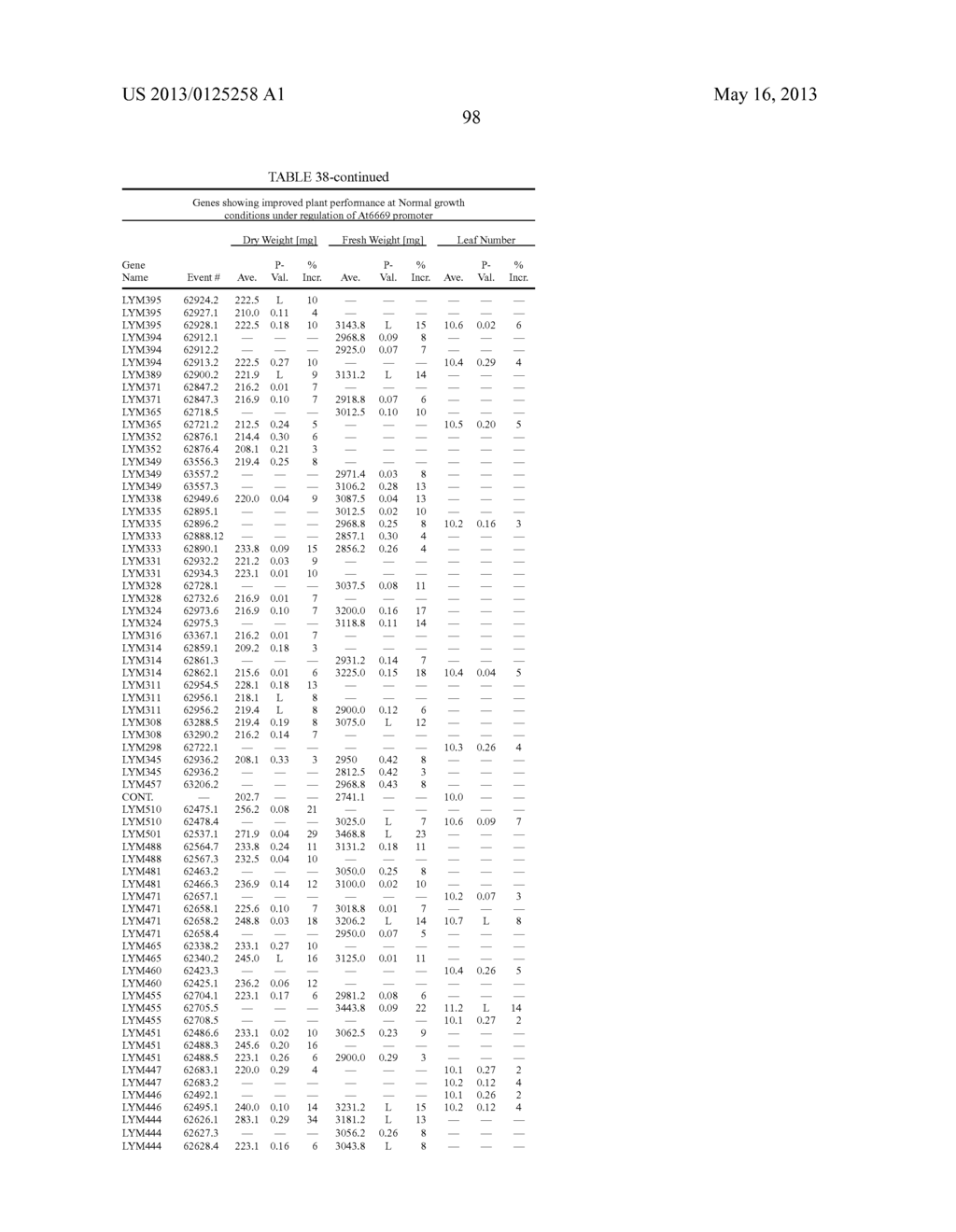 ISOLATED POLYNUCLEOTIDES AND POLYPEPTIDES FOR INCREASING PLANT YIELD     AND/OR AGRICULTURAL CHARACTERISTICS - diagram, schematic, and image 107