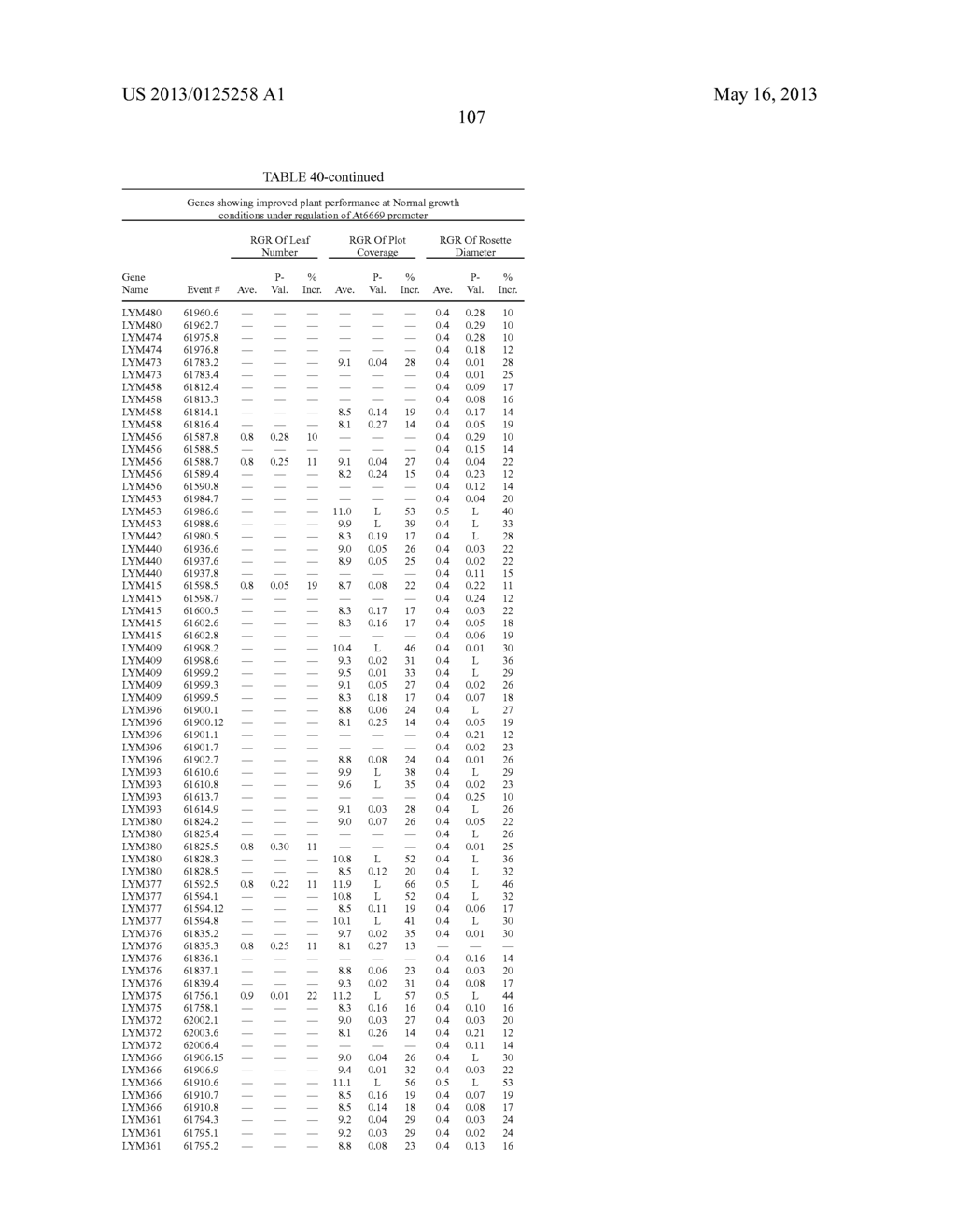 ISOLATED POLYNUCLEOTIDES AND POLYPEPTIDES FOR INCREASING PLANT YIELD     AND/OR AGRICULTURAL CHARACTERISTICS - diagram, schematic, and image 116