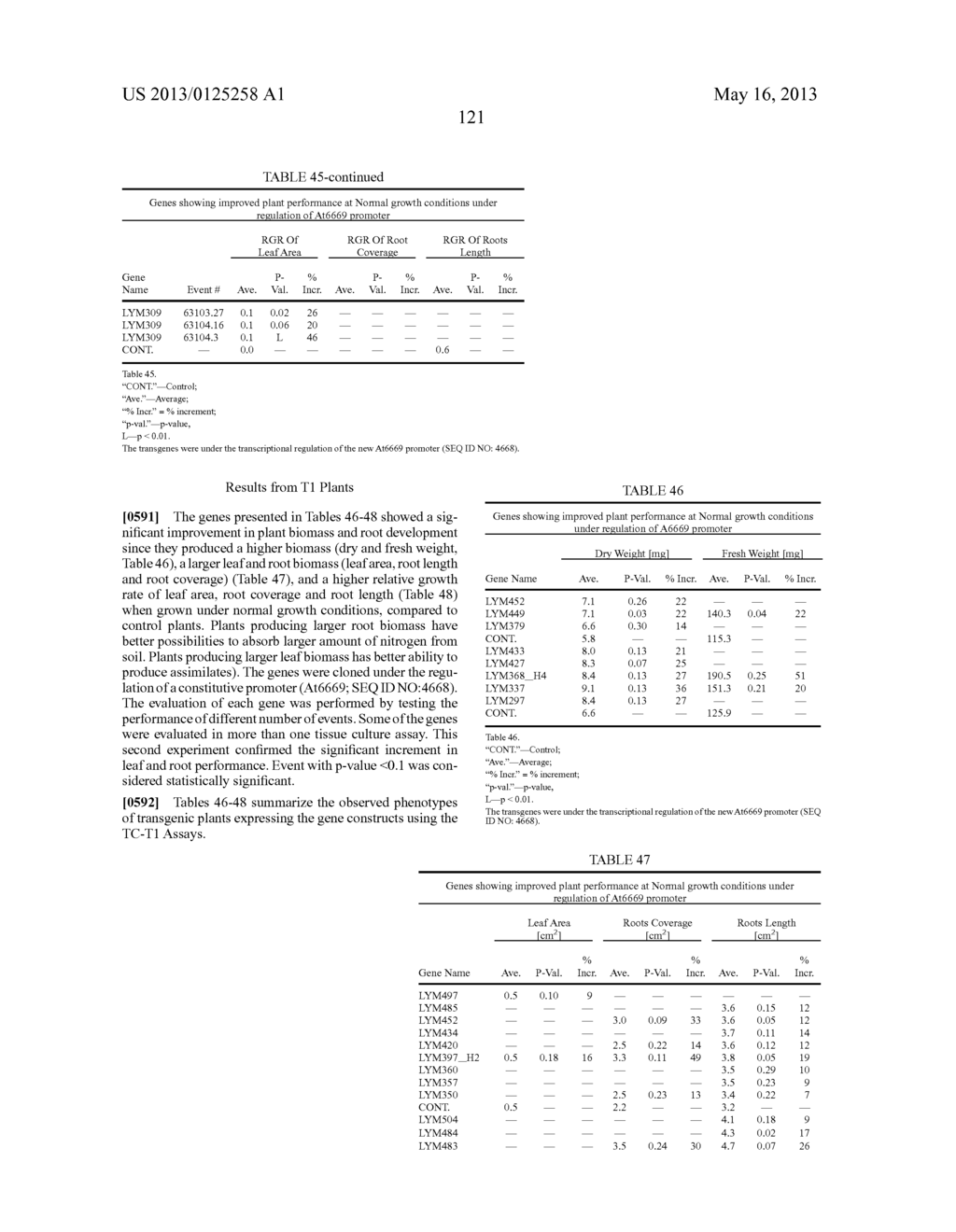 ISOLATED POLYNUCLEOTIDES AND POLYPEPTIDES FOR INCREASING PLANT YIELD     AND/OR AGRICULTURAL CHARACTERISTICS - diagram, schematic, and image 130