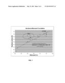 POLYURETHANE COMPOSITION FOR CMP PADS AND METHOD OF MANUFACTURING SAME diagram and image