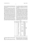 POLYURETHANE COMPOSITION FOR CMP PADS AND METHOD OF MANUFACTURING SAME diagram and image
