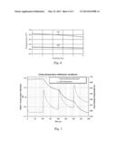 METHOD AND SYSTEM FOR MAKING GLASS ARTICLES diagram and image