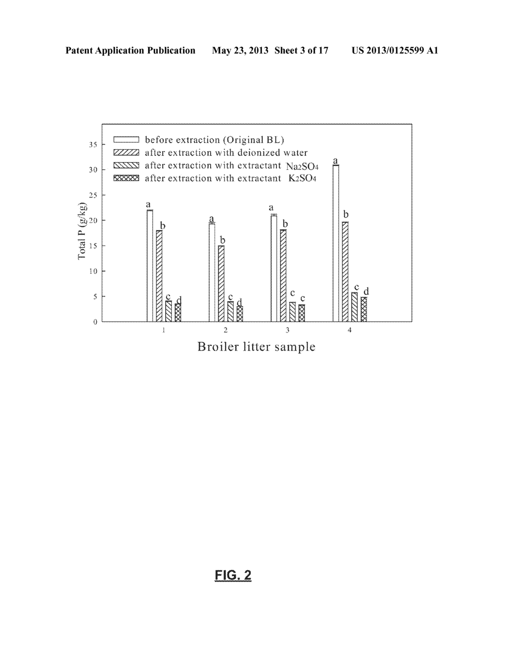 RECOVERY OF PHOSPHOROUS FROM POULTRY LITTER - diagram, schematic, and image 04